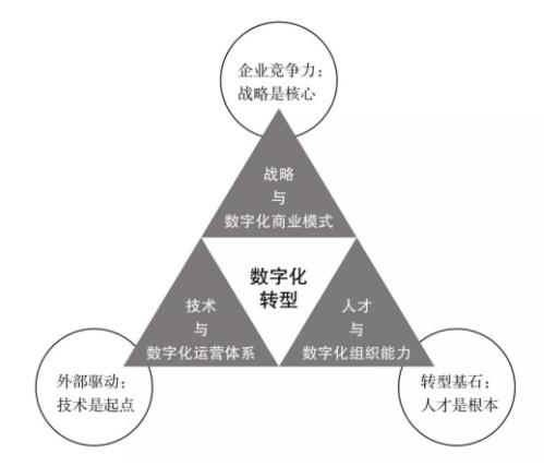 高培商院干貨：企業(yè)內(nèi)訓(xùn)課程設(shè)計(jì)的「黃金三角模型」