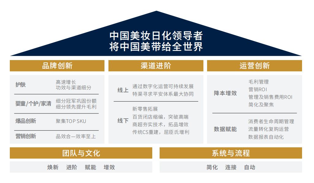 企業(yè)內(nèi)訓(xùn)投入大見效慢？高培商院3步診斷法精準(zhǔn)匹配課程需求方案