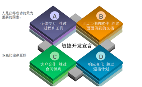互聯(lián)網(wǎng)公司如何通過(guò)高培商院「敏捷管理課程」縮短決策鏈？